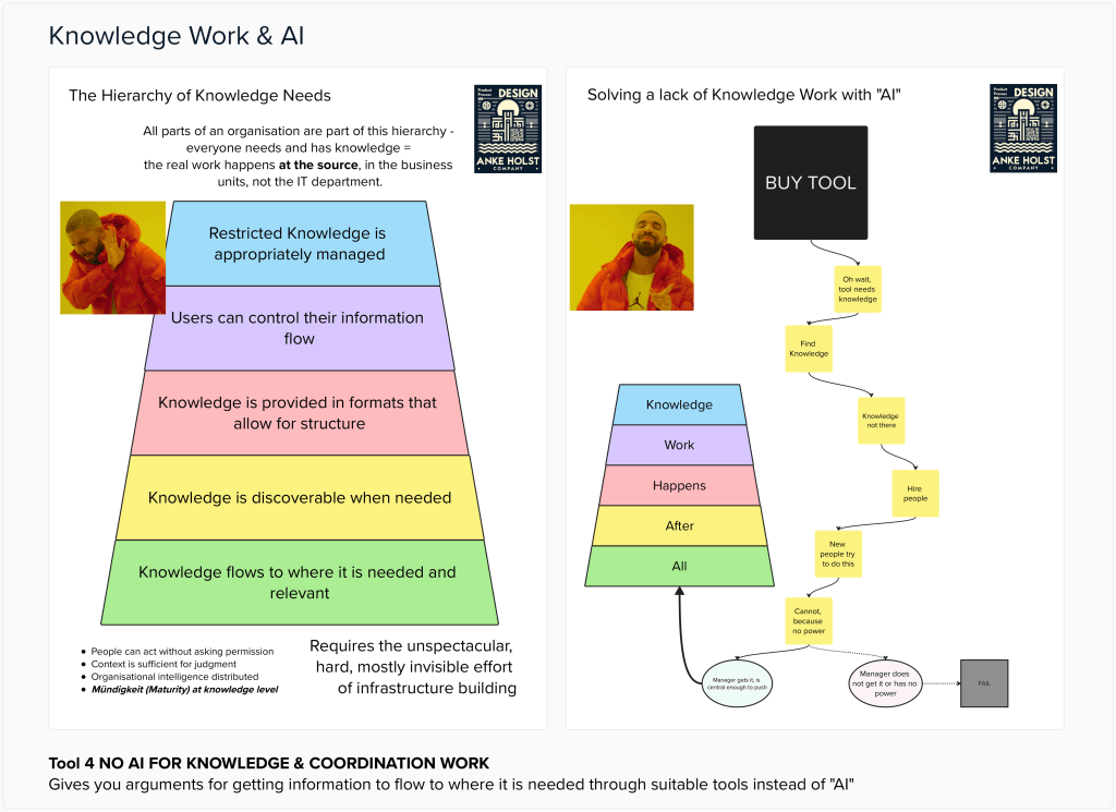KI-Einführung: Der teuerste Weg herauszufinden, dass uns die Wissensarbeit&nbsp;fehlt.