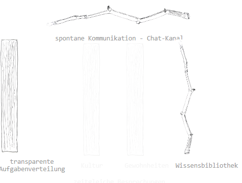 KI-Werkzeug in einer instabilen Struktur führt zum schnelleren Kollaps